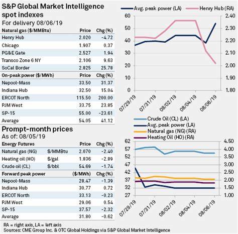 Utilities see risks, rewards in cryptocurrency power demand - S&P Global