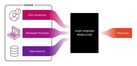 Privacy folks – what's your take on using LLMs at work?