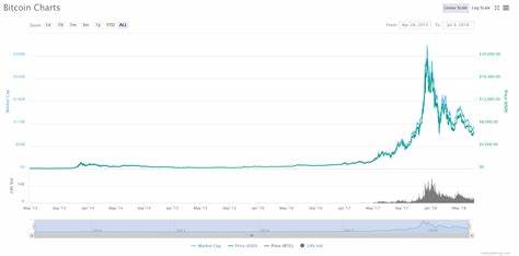 Bitcoin Whales On The Rise: Number Of Wallets Holding 10 Or More BTC Increases | Bitcoinist.com - Bitcoinist