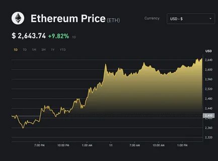 Ethereum Surpasses $2400 With 0.72% Increase In 24 Hours - Binance