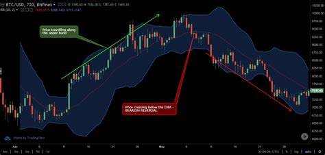 Sell time? Overbought cryptocurrency signals a bearish reversal