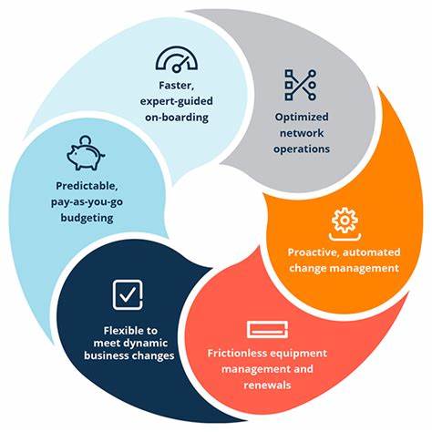 Network as a Service (NaaS)