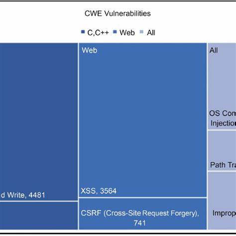 Show HN: Review of CWE-843 Type Confusion Vulnerability and Exploit
