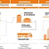 Assets Move to Industrials, Away From Energy as Flows Shift