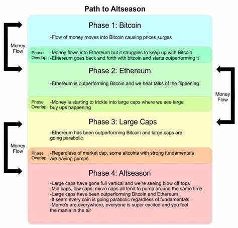 Altseason News: All Stars Aligned for Thrilling Phase of 2025 Bull Rally but There Is Catch - Coinspeaker