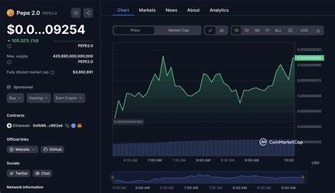 Pepe 2.0 Price: PEPE2.0 Live Price Chart, Market Cap & News Today - CoinGecko Buzz