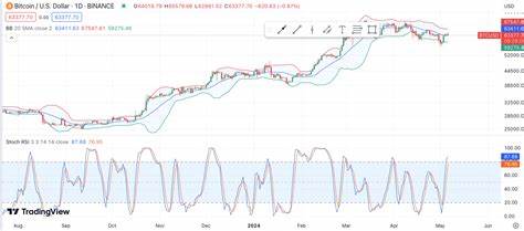 Bloomberg Analyst Supports Bitcoin Price Prediction of $150,000 - CoinGape