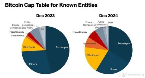 Interpreting institutional investors’ Bitcoin holdings in 2024: What important information does the 13F filing reveal? - PANews