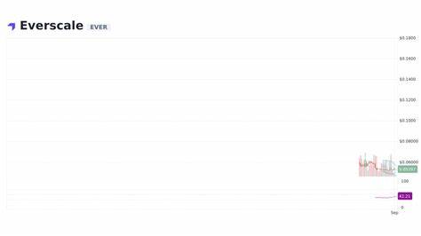 Everscale Price: EVER Live Price Chart, Market Cap & News Today - CoinGecko Buzz
