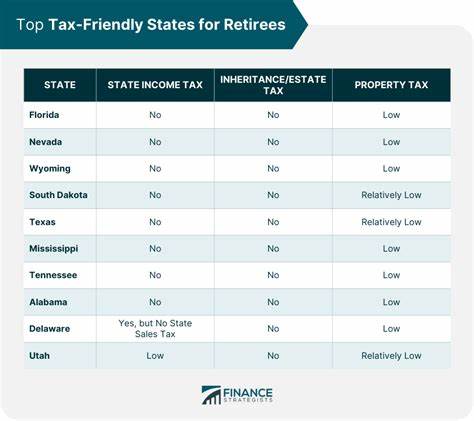 Great for Retirees: 12 States With Low Taxes and Low Cost of Living