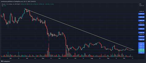 Bitcoin Price Prediction: Here are the Crucial Levels to Monitor Before the End of Bearish September - Coinpedia Fintech News