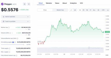 14 Best Altcoins to Buy in September 2024 for Massive Gains