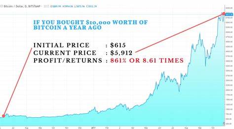 Bitcoin’s Grip on the Market Weakens, Altcoins Take Off – But There’s a Catch - BeInCrypto