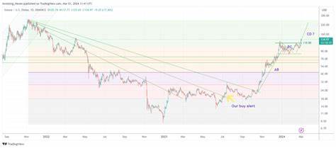 Solana (SOL) Is Breaking Out Now – What’s The Upside Potential? - Investing Haven