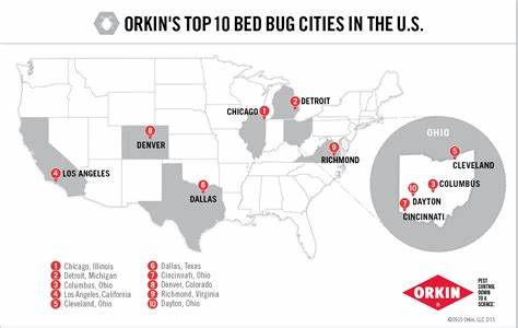 Orkin: Top US Bed Bug Cities 2025