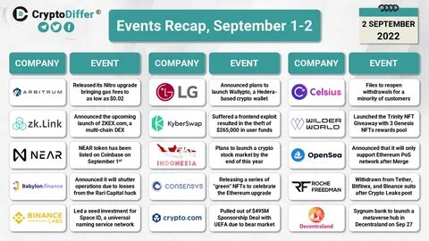 Ethereum's Anthony Di Iorio, OSC chair Grant Vingoe among speakers at FP’s upcoming crypto events - Financial Post