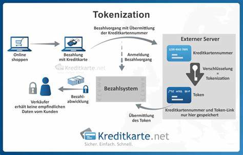 Tokenization (Tokenisierung)