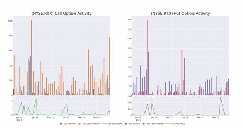 Spotlight on MicroStrategy: Analyzing the Surge in Options Activity