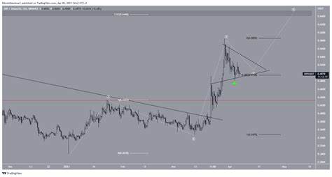 XRP Price Prediction for April 13 - U.Today