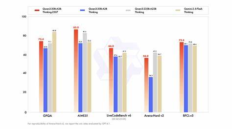 Switching to Qwen3-30B-A3B-Instruct-2507 Significantly Improves Local Agent