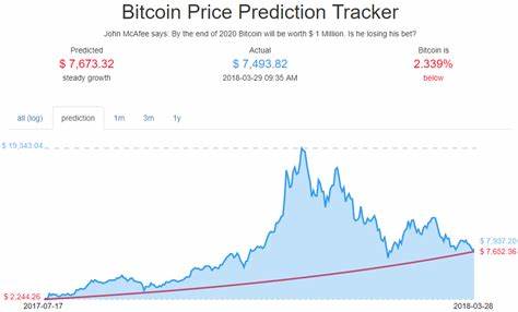 McAfee backs down from wild Bitcoin $1 million price prediction - Decrypt