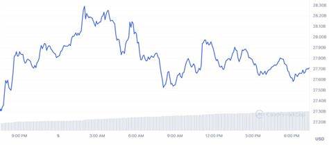 XRP Adds $2 Billion to Market Cap as XRP Price Suddenly Pumps - U.Today