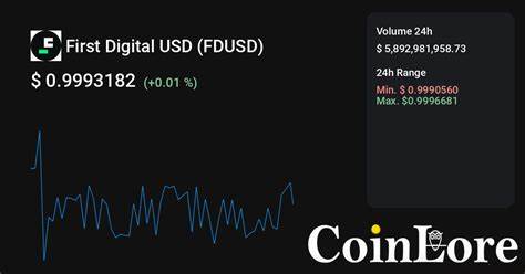 First Digital USD price today, FDUSD to USD live price, marketcap and chart - CoinMarketCap