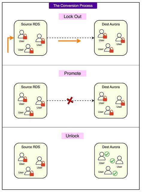 Atlassian migrated 4M Postgres databases to shrink AWS bill