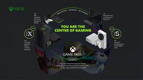 Xbox Cloud Gaming: How It Works, Accessing Your Games, And 