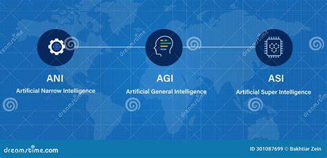 Artificial Super Intelligence: Forecasts and What Comes After AGI