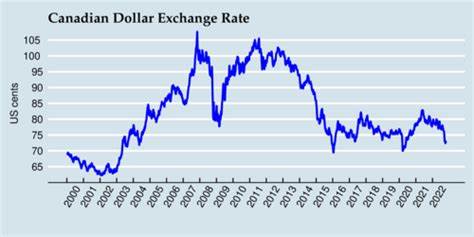 The Canadian Dollar is Trending Down as the U.S. Dollar Index Fights to Bottom Out