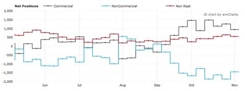 Krypto-Update: Bitcoin fällt auf 115.000 USD, BTC-Rallye vorbei?