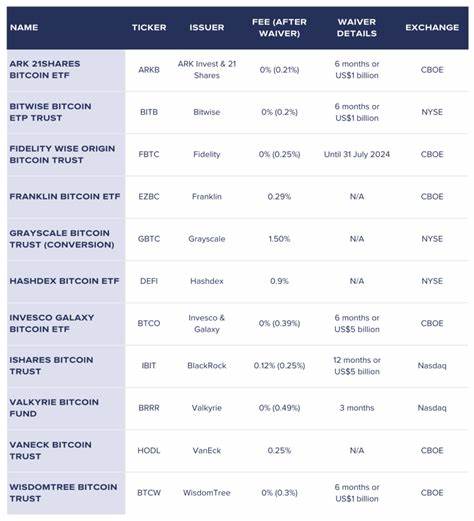 Spot Bitcoin ETF Issuers Unveil Expenses—Here's How They Compare
