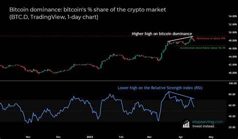 Is Crypto Losing Steam? Bitcoin And Ethereum Addresses Shrink In 2024