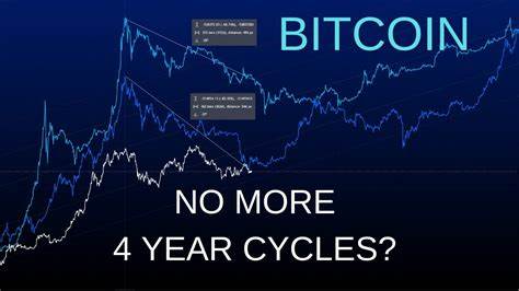 ‘No more 4-year cycles’ — 5 things to know in Bitcoin this week - Cointelegraph