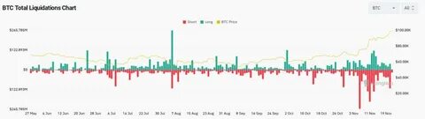 Bitcoin counts down to $100K BTC price as shorts risk 'violent breakout' - TradingView