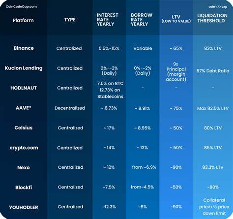 Top 11 crypto lending platforms in 2024 - OKX