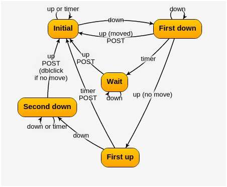 Bluefishjs: A diagram drawing framework for JavaScript