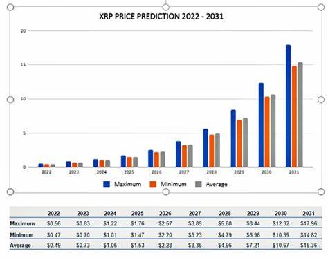 Is XRP Dead in 2025? The Current State of XRP