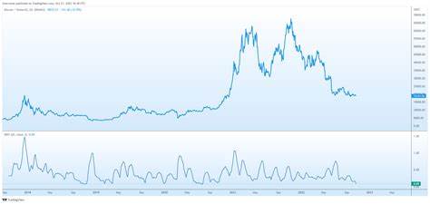 Bitcoin ETF Daily Inflow Hits $556M as BTC Appears Primed for Breakout – CoinDesk - Crypto News BTC