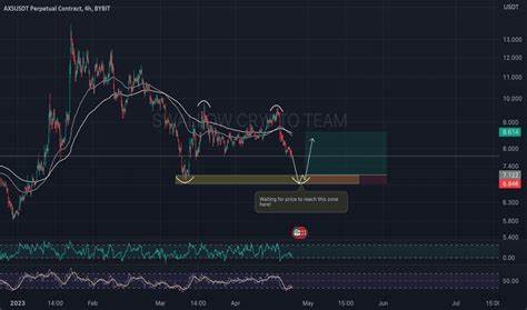 HAMSTER KOMBAT / USD PERPETUAL SWAP CONTRACT Trade Ideas — KCEX:HMSTRUSDT.P - TradingView