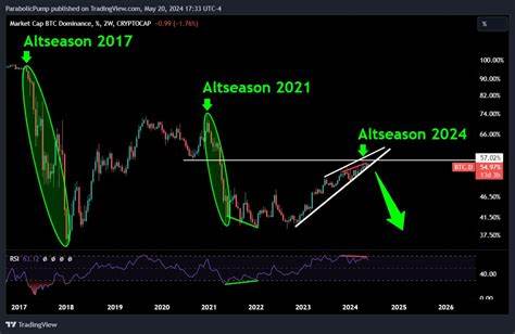 Expert Shares 5 Crypto Project Picks Among Top 100: Bittensor (TAO), Kaspa (KAS), and More - CoinMarketCap