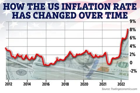 News updates from October 10: US inflation fell to 2.4% in September; TD Bank to pay $3bn to US over money-laundering lapses