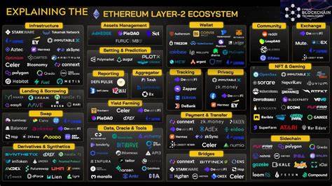 Ethereum Launches Etherealize to Drive Ecosystem Development - Coinspeaker