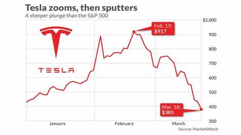 Markets News, February 3, 2025: Stocks Close Lower as Investors Assess Tariff News; Tesla Down Sharply, Nvidia Slump Continues - Investopedia