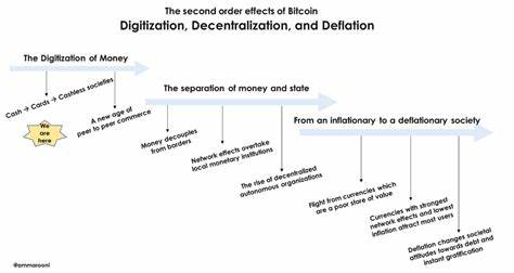 The Second Order Effects Of Bitcoin: Digitization, Decentralization And Deflation - Bitcoin Magazine