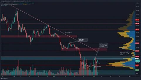 Solana breaks past $200: Should you cash in, or wait some more? - AMBCrypto News