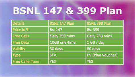 BSNL Recharge Plans