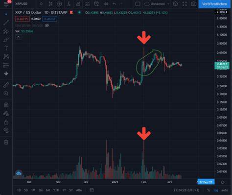 Top American Exchange Says XRP Could Hit $1,000: Details - The Crypto Basic