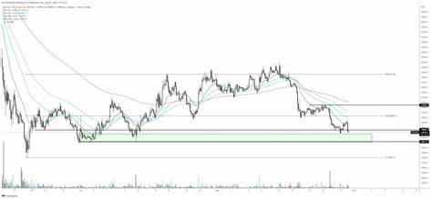 Crypto Trader Says Ethereum on Cusp of Breaking Out, Updates Outlook on Bitcoin and One DeFi Altcoin - The Daily Hodl